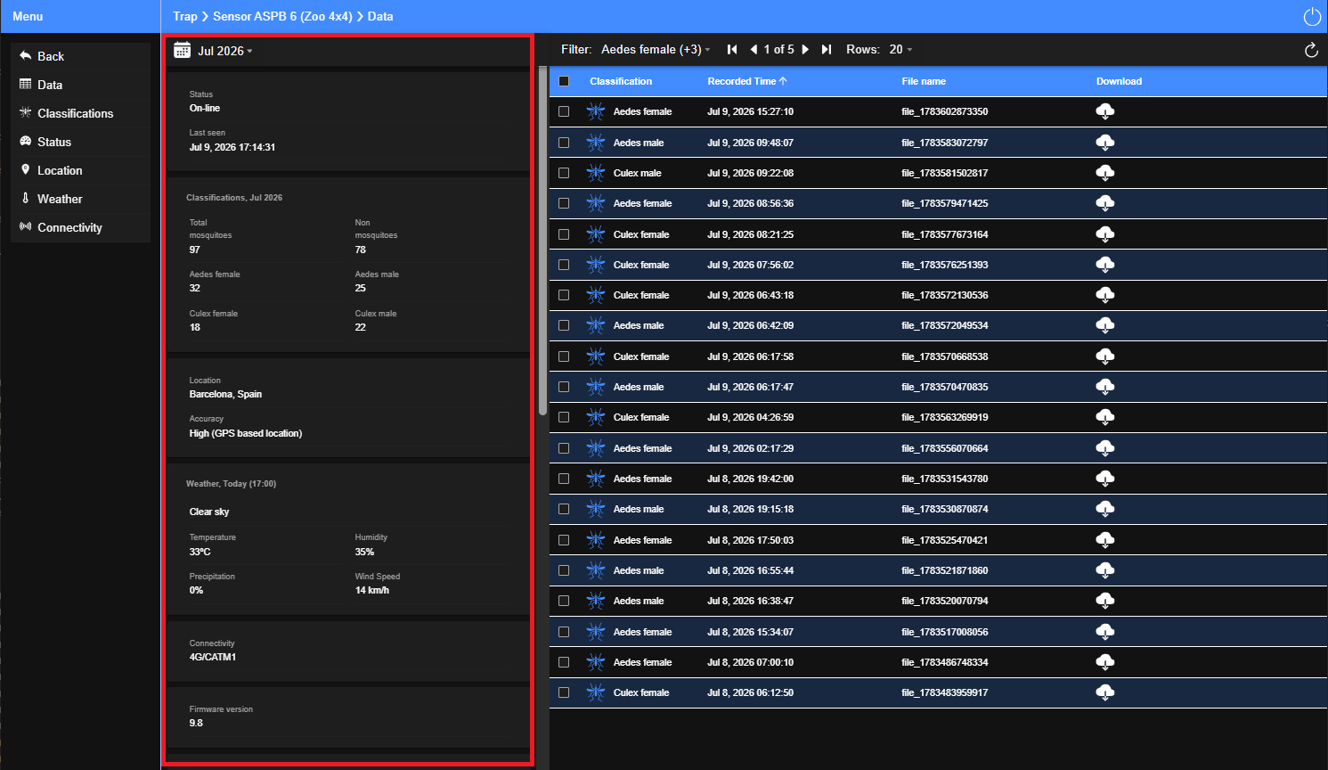 Fig10 - Sensor Data Panel