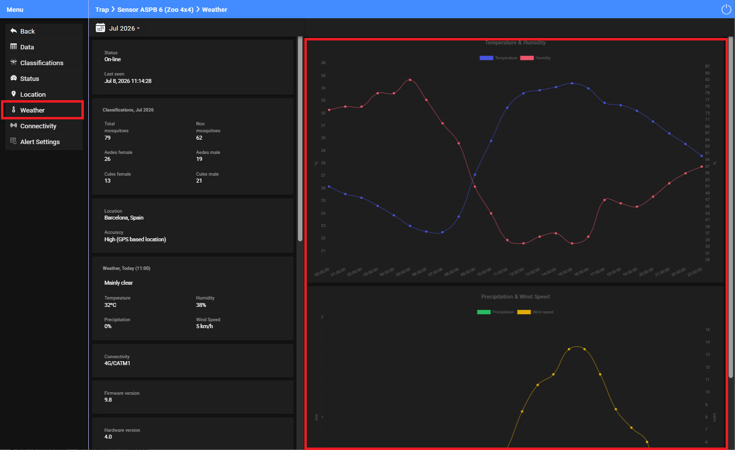 Fig14 - Weather Panel