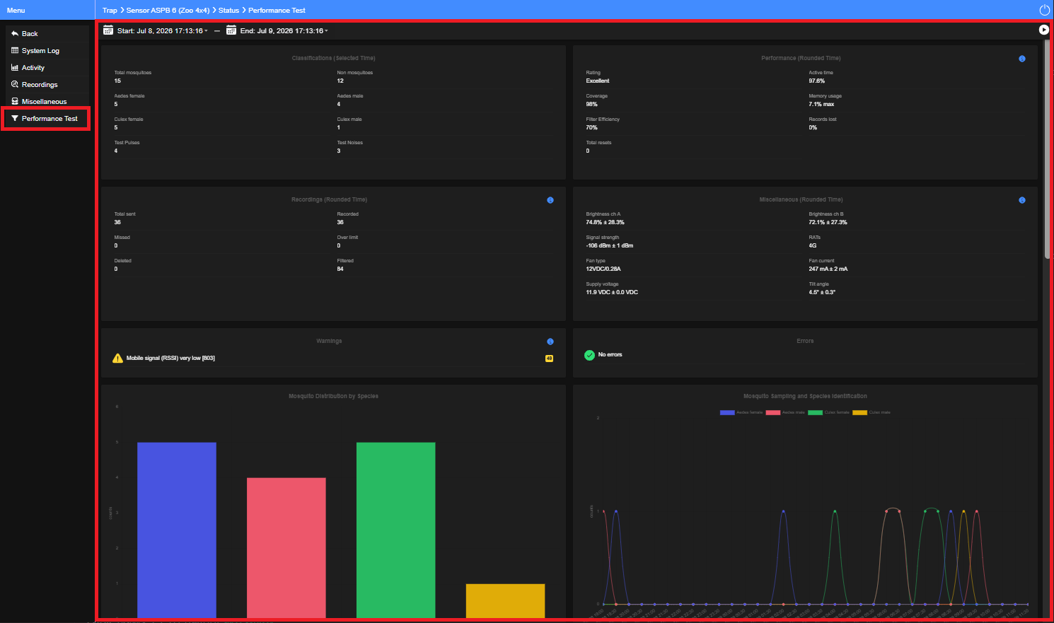 Fig22 - Performance Test Panel