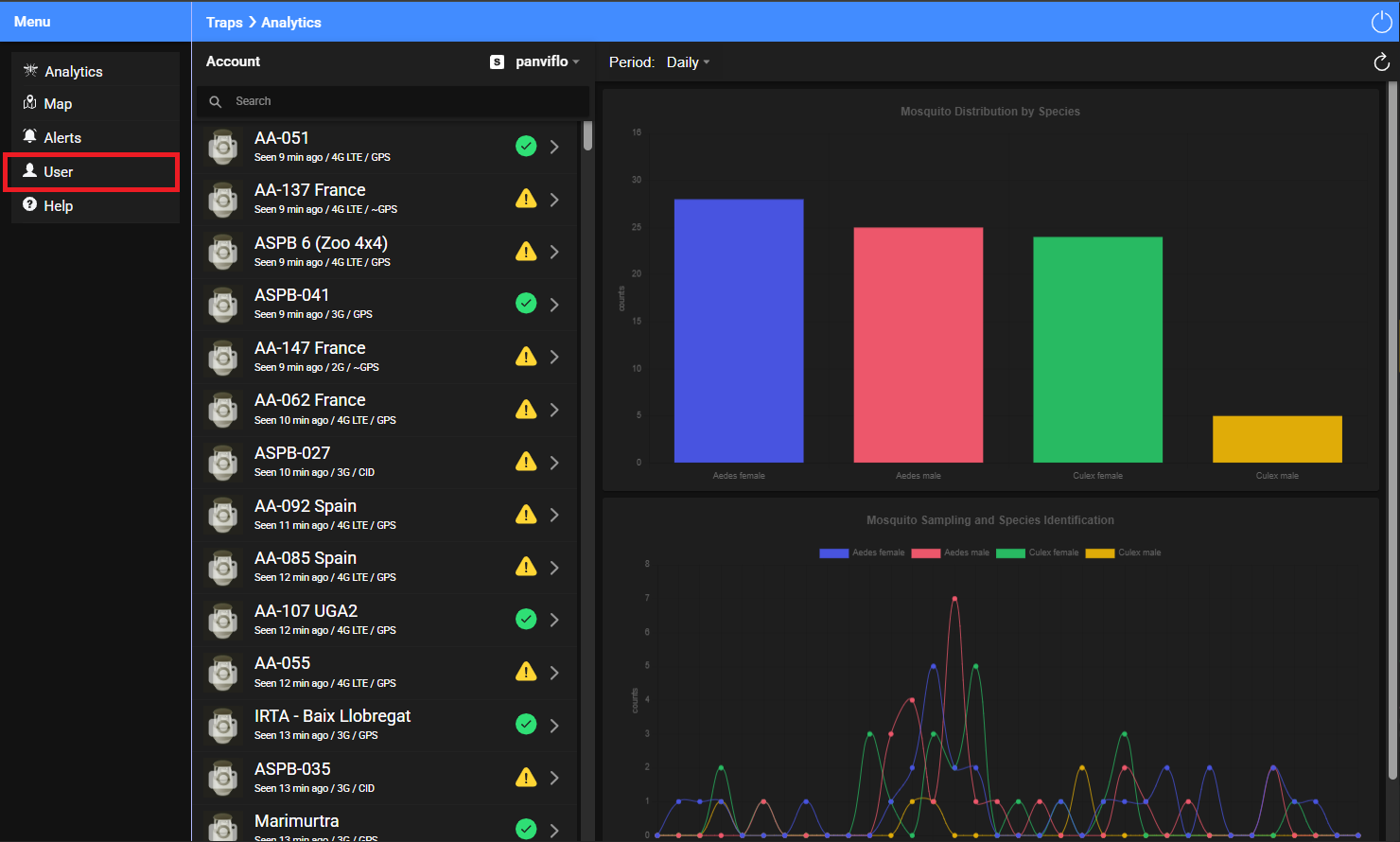 Fig27 - User Screen