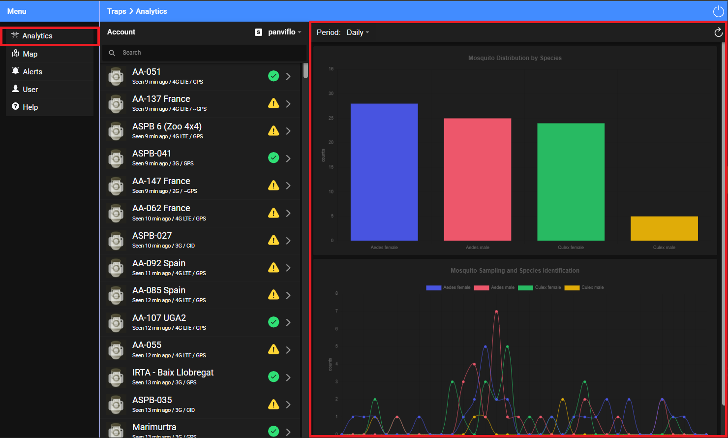 Fig5 - Analytics Panel